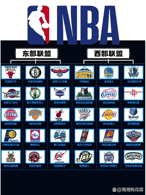 各大球队NBA录像回放，高清流畅无卡顿