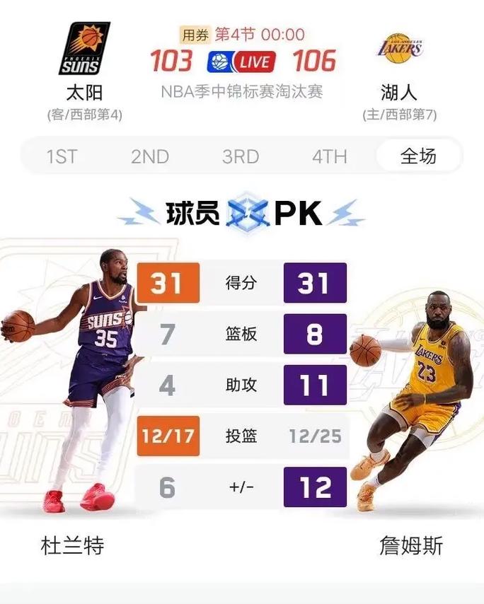 湖人VS太阳比赛结果分析：胜负的关键在哪里？