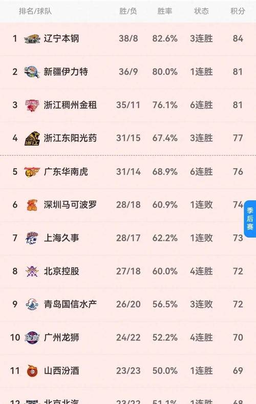想看CBA比赛？官网提供最全资讯！