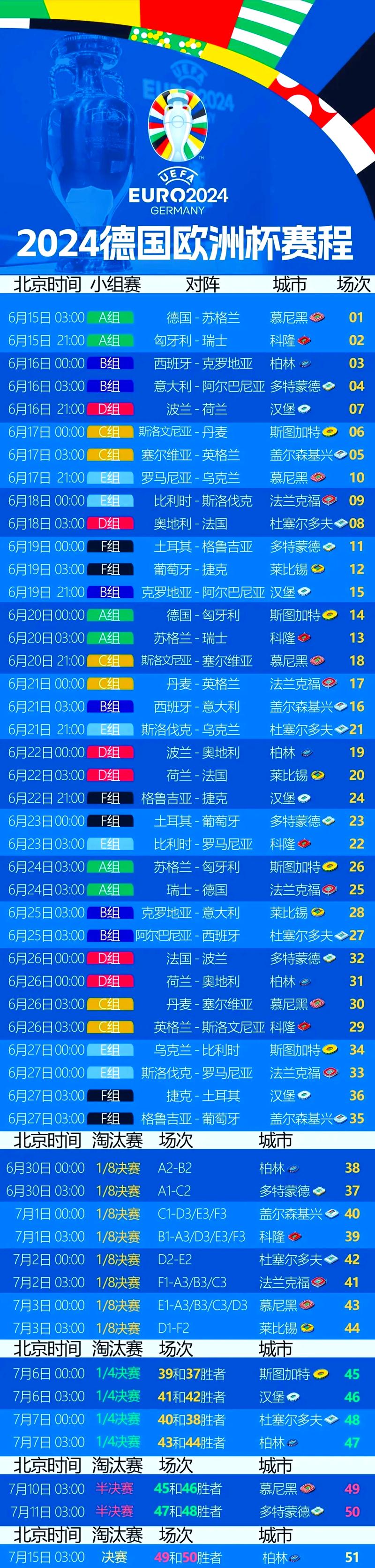 2024皇马赛程时间表：快速查看所有比赛日期和对手