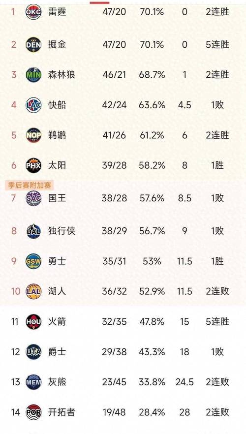 NBA官方网：最新比赛战报，球星数据一手掌握