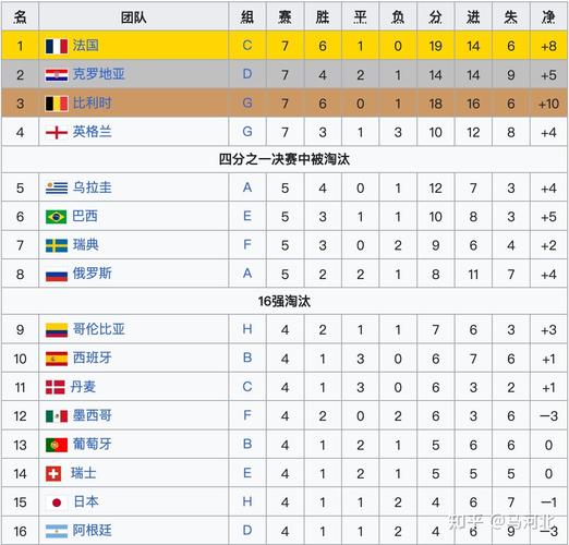细数2018世界杯：那些令人意难平的时刻