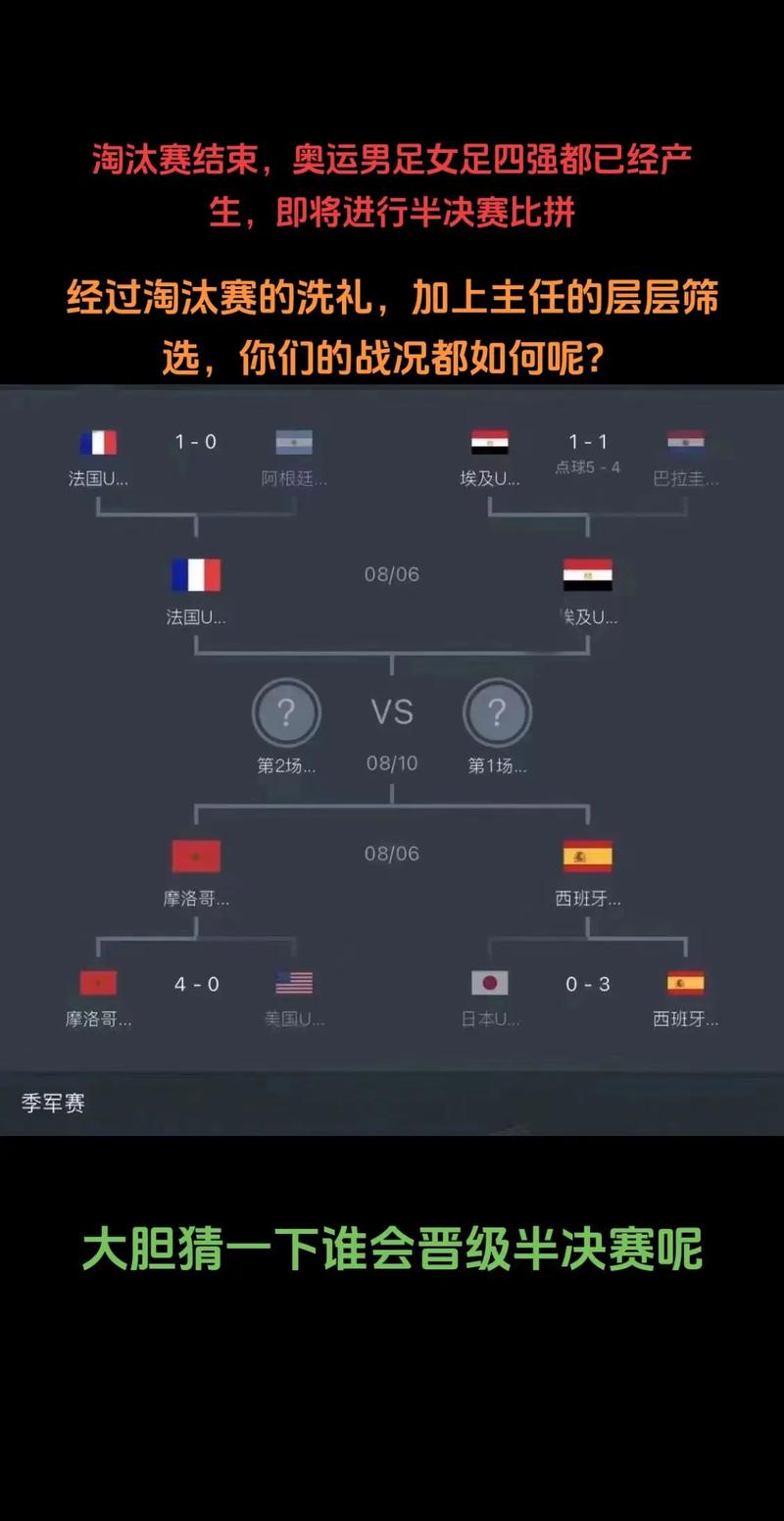各项赛事半决赛名额多少？一文带你了解