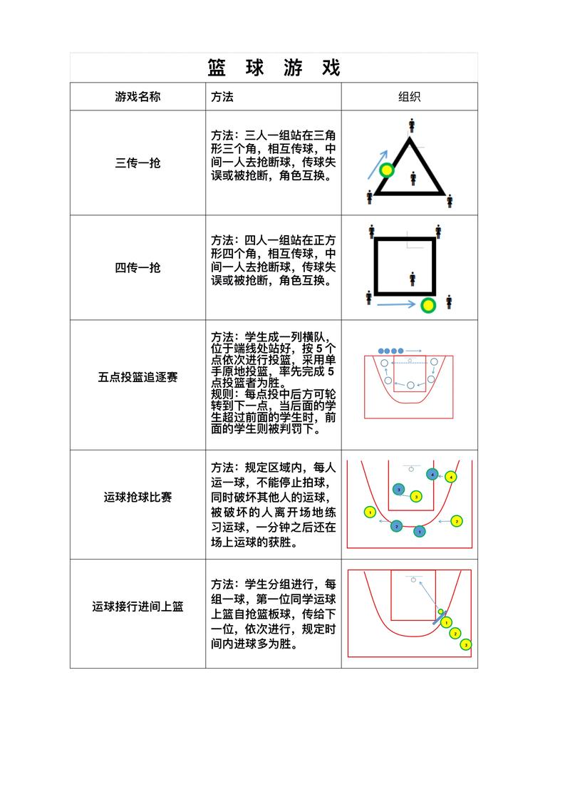 篮球规则详解：新手入门必看篮球基础知识