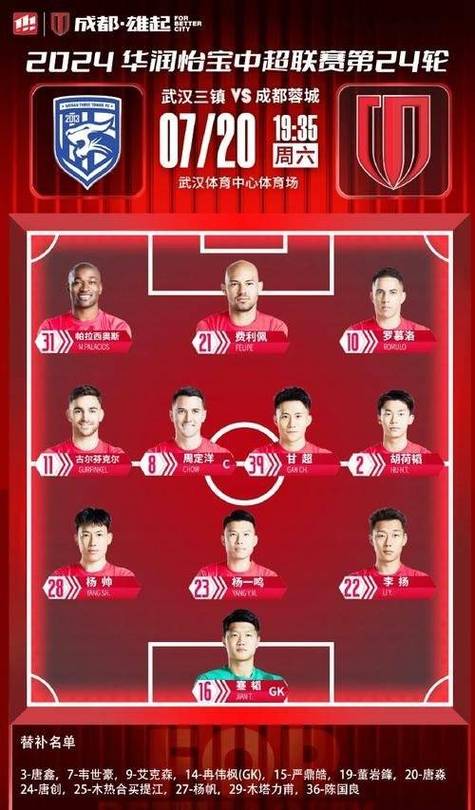 成都蓉城：亚冠资格已到手，门将位置补强刻不容缓！