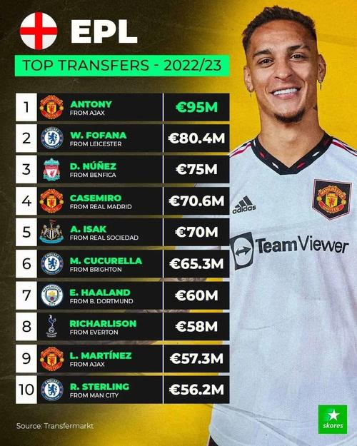 五大联赛转会风云：豪门球队争夺战