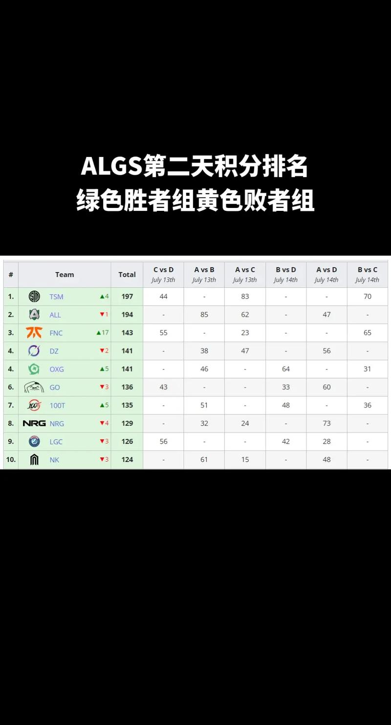 季后赛积分怎么算？分是季后赛的吗？详解NBA得分规则