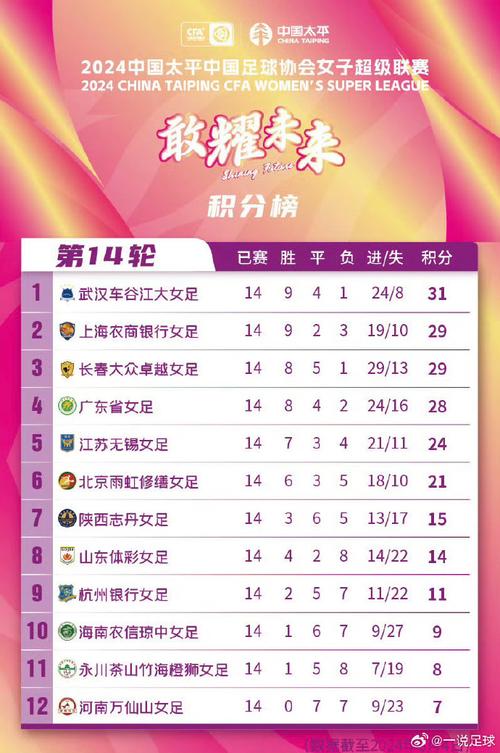 女足积分榜最新排名：谁将晋级16强？