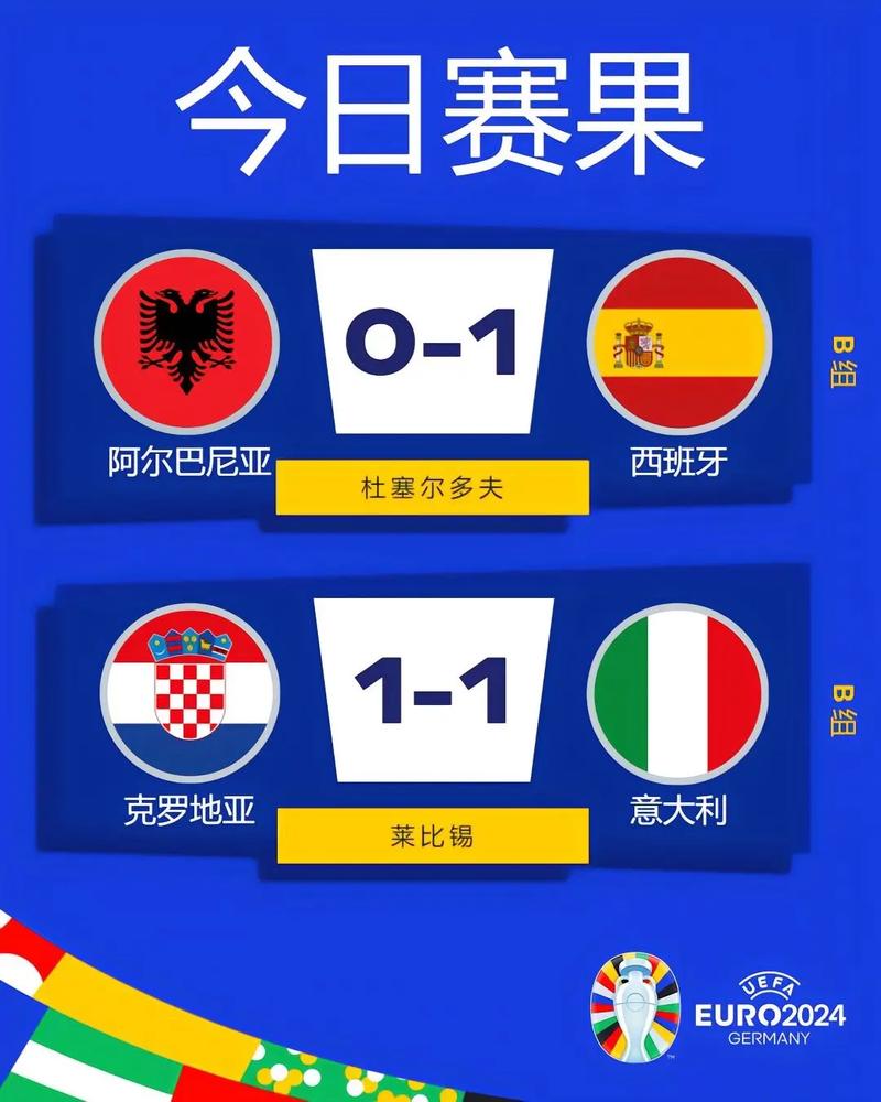 捷报比分：世界杯、NBA等热门赛事比分，专业数据分析