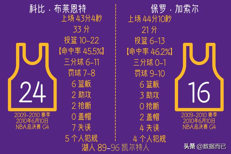 湖人队比赛数据解读：战绩分析及球员数据全面解读