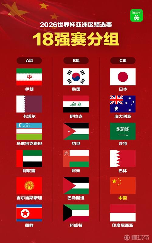 亚足联官网解读：世预赛亚洲区最新战况
