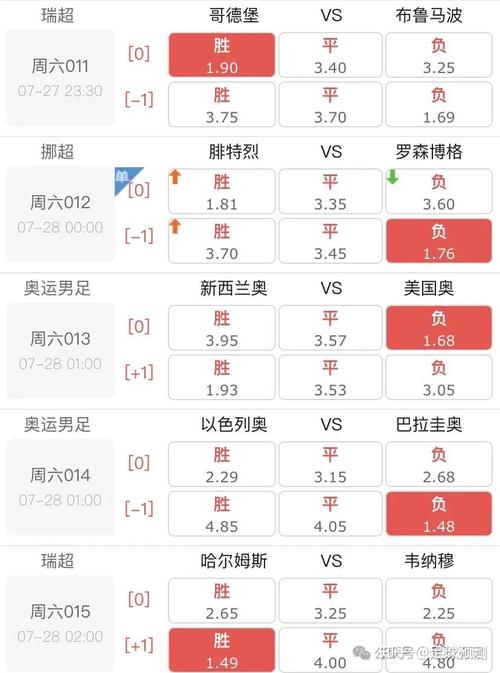 足球赛事分析：专家预测曼城对阵埃弗顿，谁能赢得胜利？
