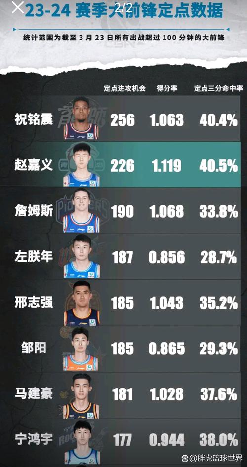 各类篮球比赛分全场多少分？详细解读