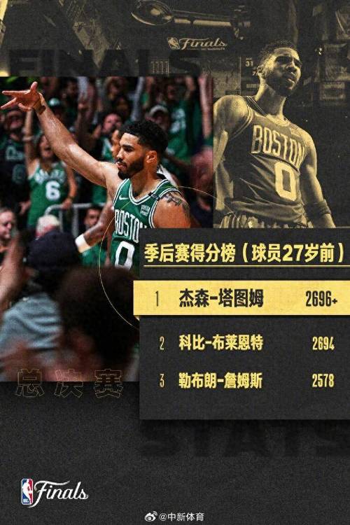 凯尔特人队史辉煌战绩回顾：18冠传奇，绿衫军王朝的崛起与陨落