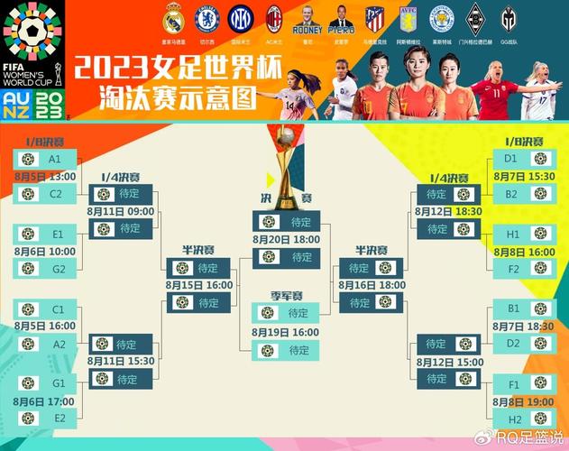 女子世界杯赛程安排：所有球队比赛时间及对阵表