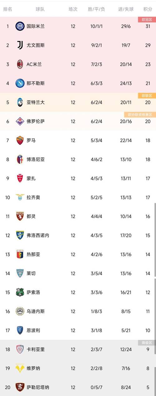 意甲最新比分：球队排名大变动，谁是本轮赢家？