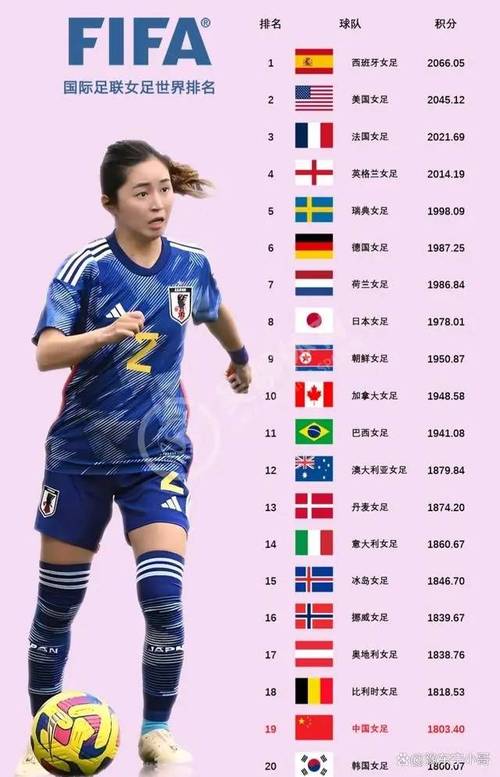 中国女足世界排名第14，我们该如何提升？