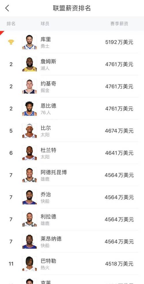 詹姆斯多少岁了？NBA传奇球星的年龄揭秘！