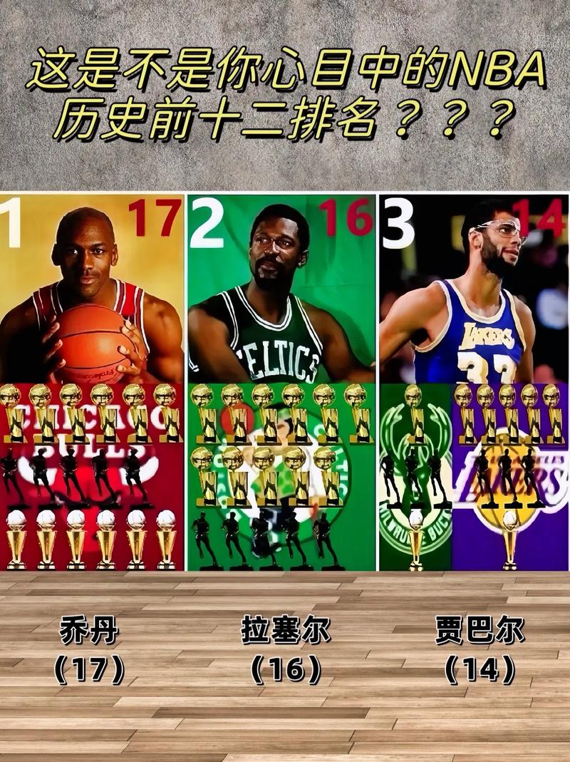 NBA谁最强？历史最佳球员排名及巅峰对决分析