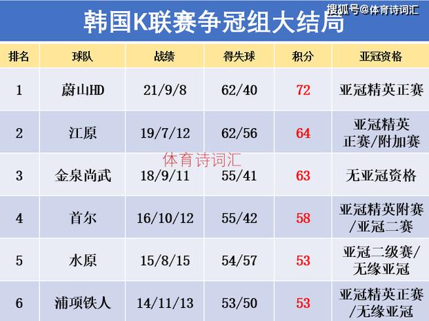K联赛有多少轮比赛？看完你就明白了