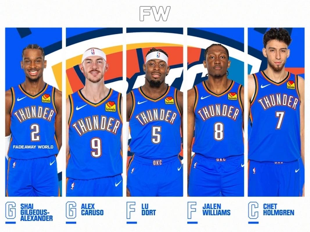 NBA雷霆队：新赛季表现如何？西部强队能否夺冠？