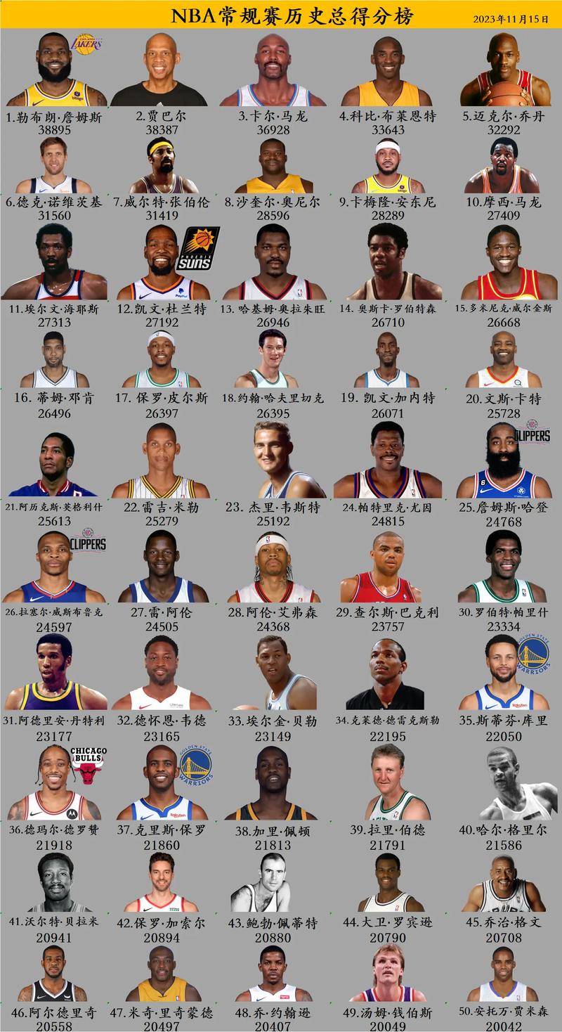 NBA谁最强？历史最佳球员排名及巅峰对决分析