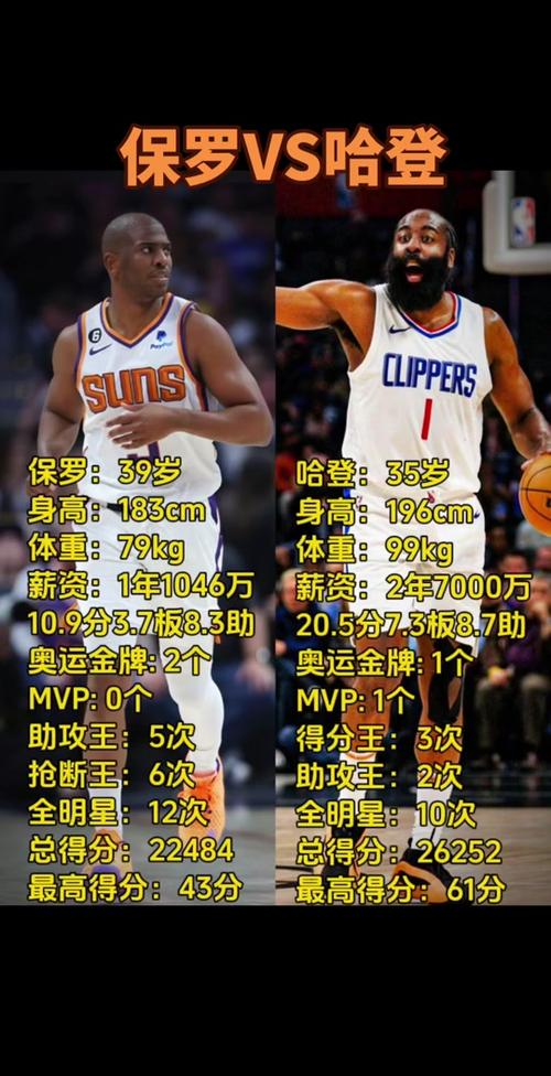 哈登身高究竟多少？揭秘大胡子真实身高数据