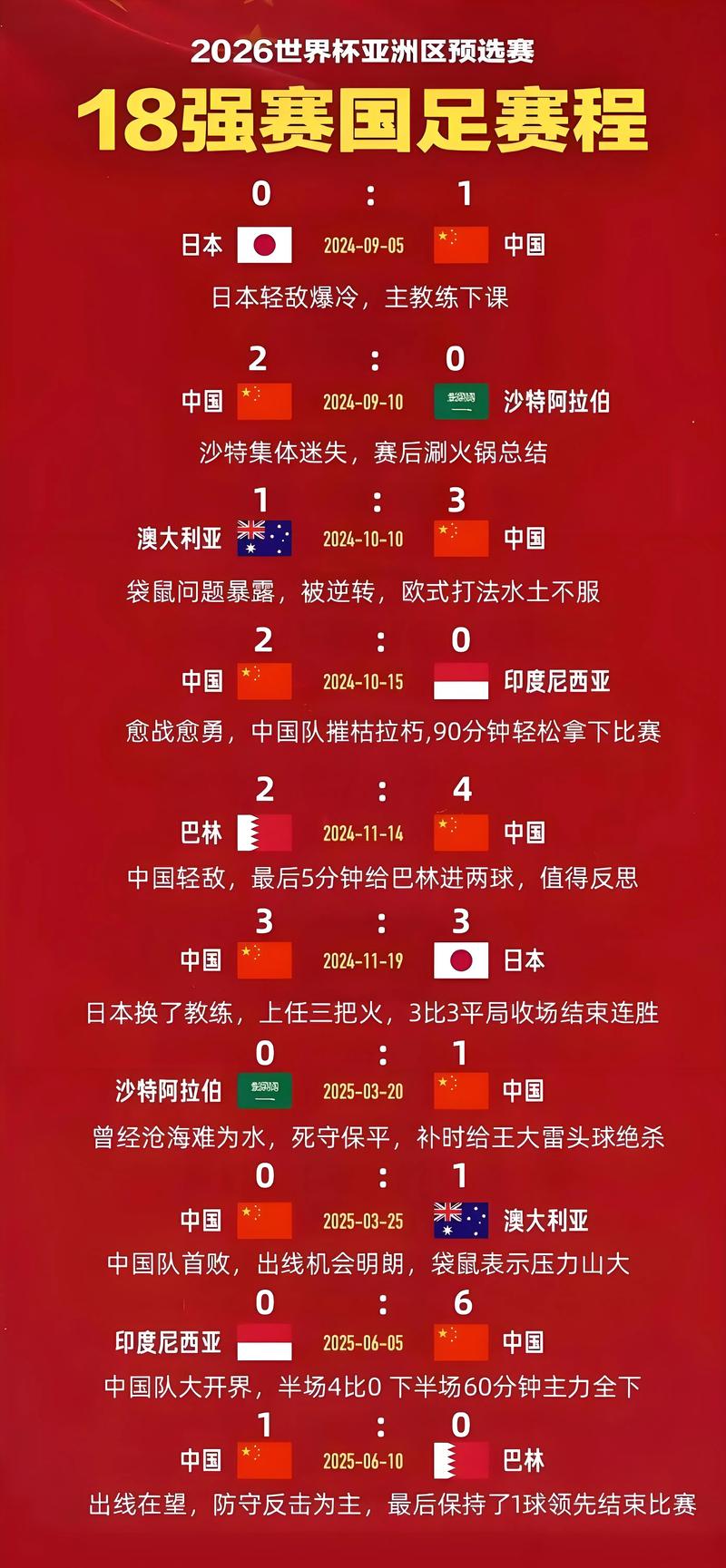 中国国足赛程安排出炉！最新比赛时间地点一览