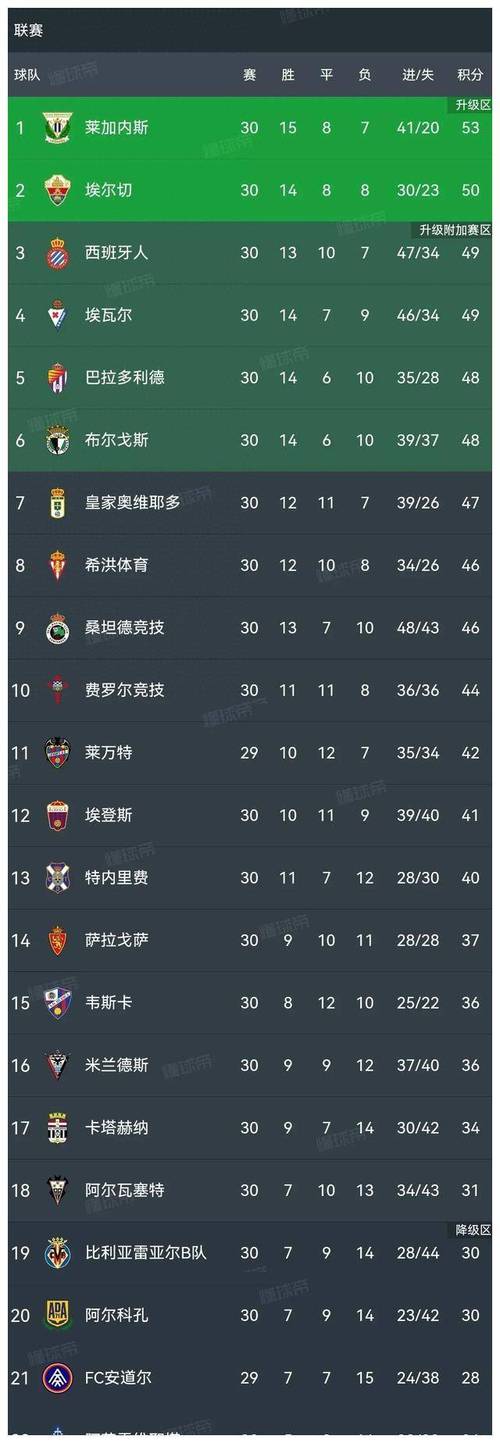 西乙联赛水平到底如何？比中超强多少？