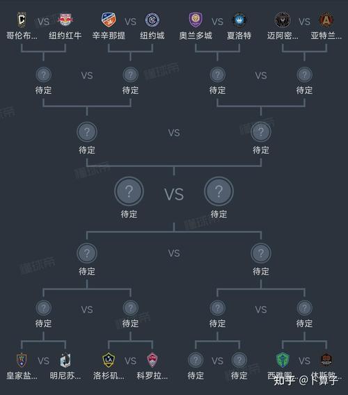 附加赛怎么打？季后赛资格争夺战详解