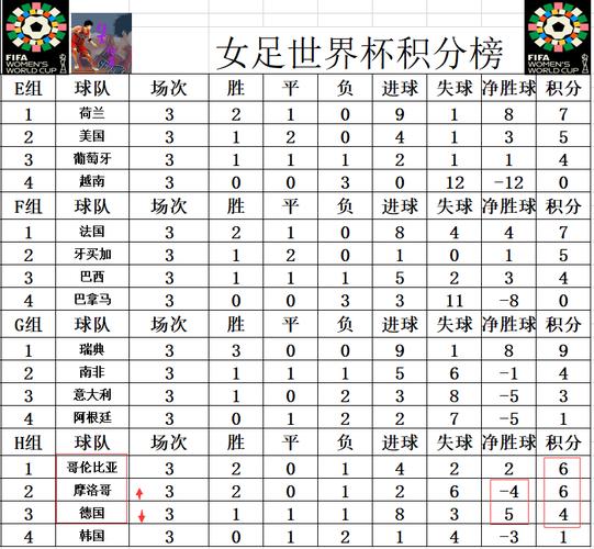 女足世界杯战报速递：美国队点球大战落败，无缘卫冕