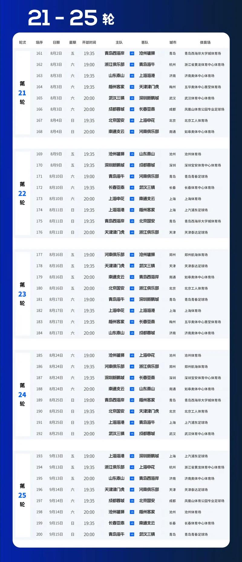 最新中超赛程安排，所有比赛时间地点一次看全