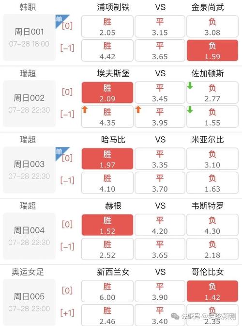想知道最新的即时比分？这里有最快的更新！
