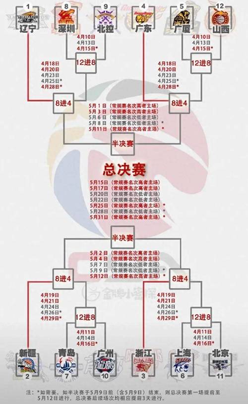 中国男篮赛程安排及对阵对手，球迷必看