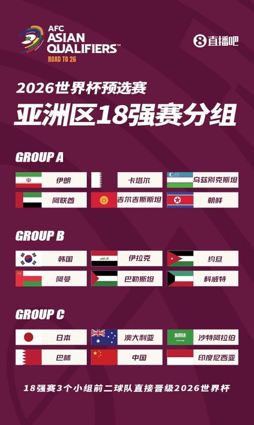 2026世亚预赛：中国男足能否突出重围？