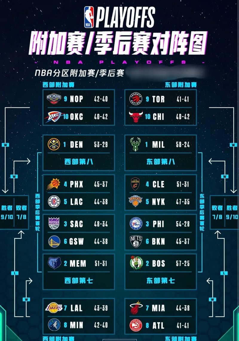 NBA附加赛究竟打几场比赛？赛制规则全解读