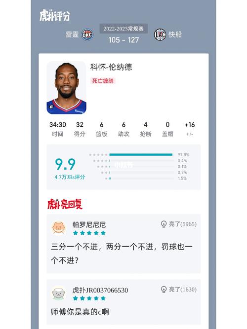 快船虎扑专区：最新战报及球员伤情讨论