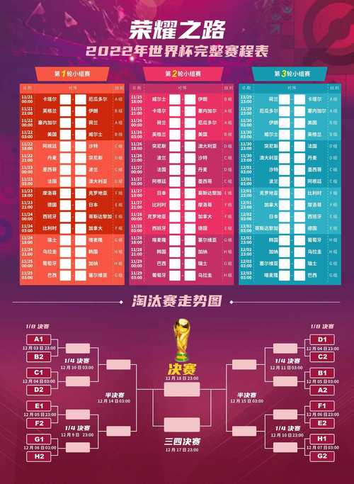 2022世界杯全程盘点：精彩瞬间，经典战役，永世难忘！