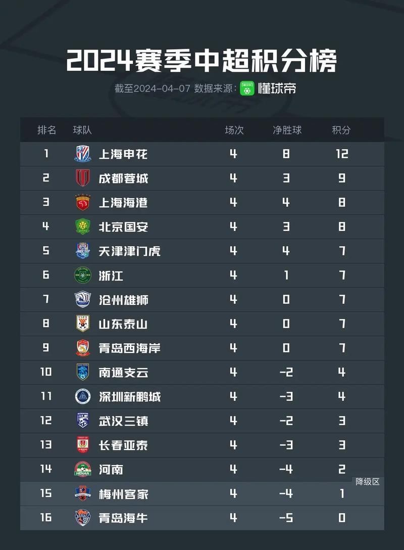 中超还剩多少轮？让我们一起关注最终结果！