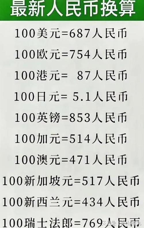 100英镑是多少人民币？实时汇率查询与换算工具