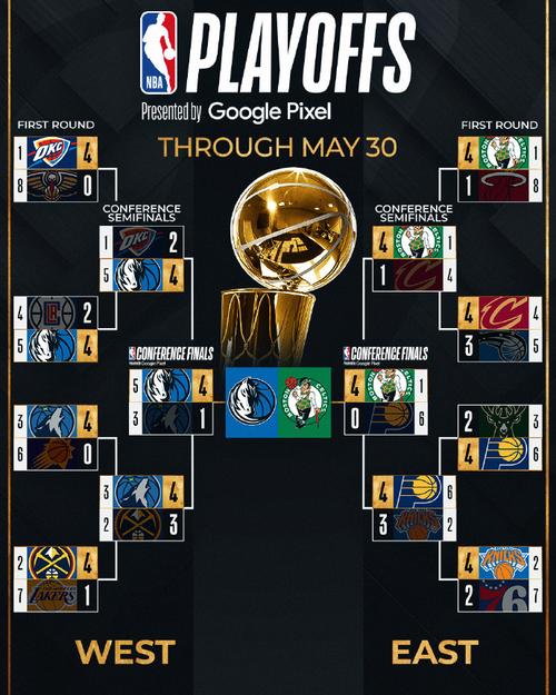 2024年NBA季后赛：独行侠队表现及西部决赛精彩回顾
