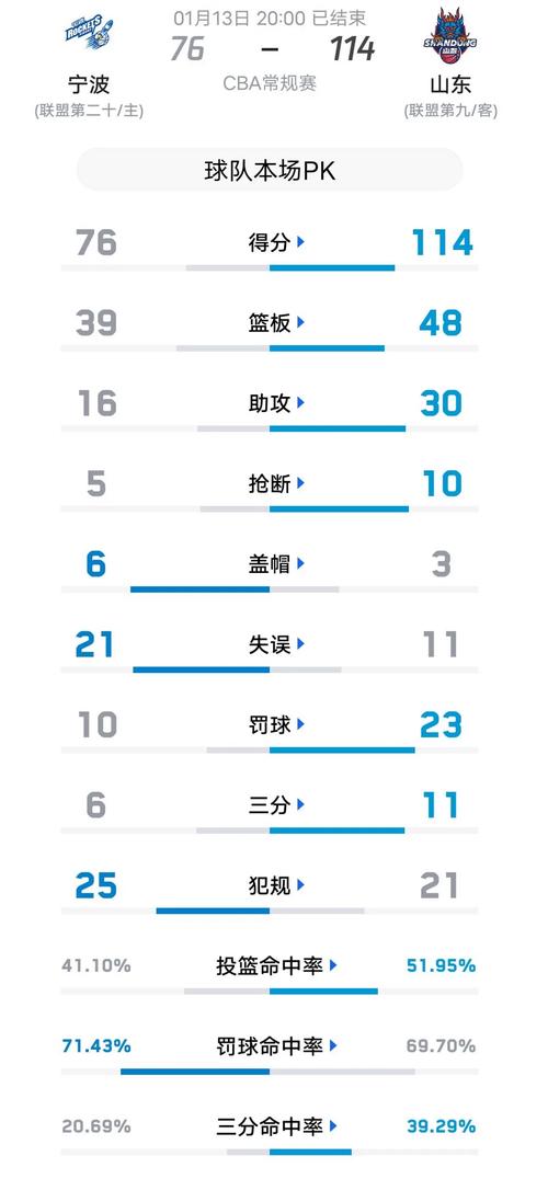 篮球比分直播网站：NBA、CBA比分一手掌握！
