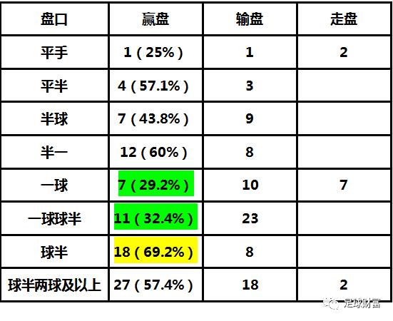 足球怎么看盘？解读盘口变化，提高胜率秘诀