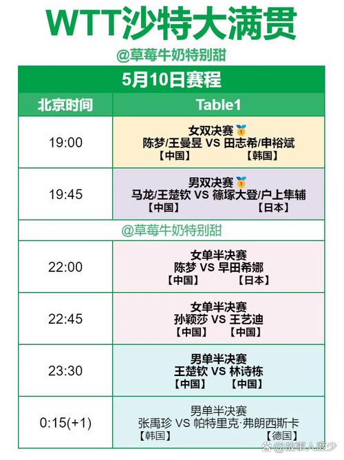 各项赛事半决赛名额多少？一文带你了解