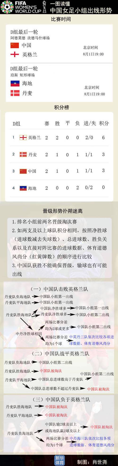 中国女足小组赛出线概率分析：能突围吗？