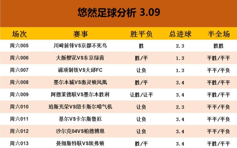 足球推荐分析：精准预测，助你轻松赢取比赛！