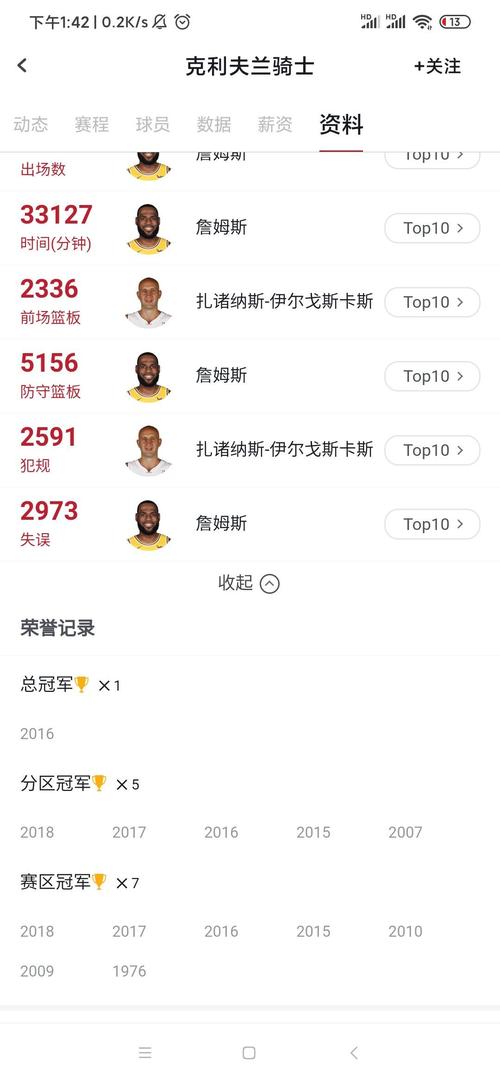 克利夫兰骑士本赛季表现如何？数据告诉你答案