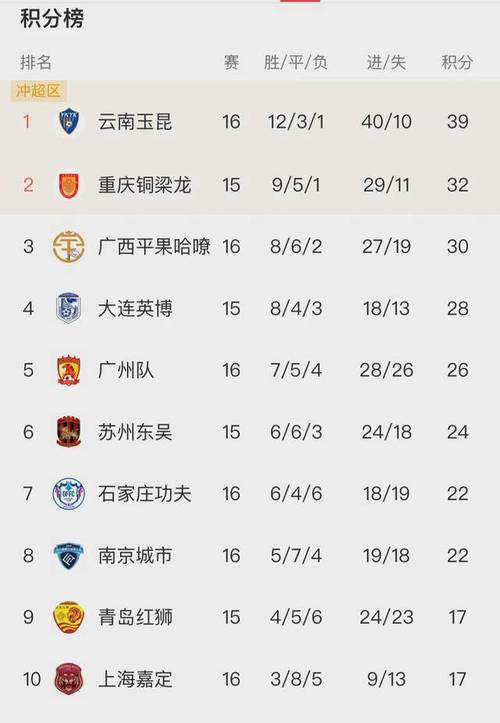 冲超关键战！中甲积分榜最新比分解读