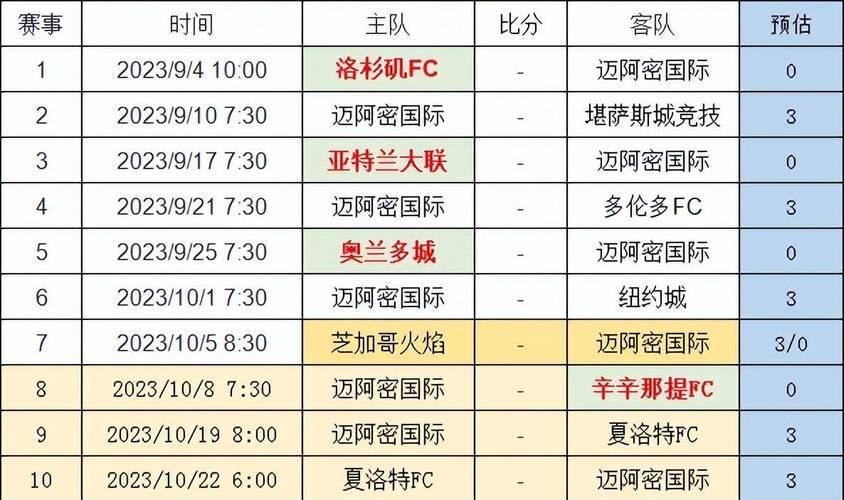 迈阿密国际赛程表2024：所有比赛时间都在这里