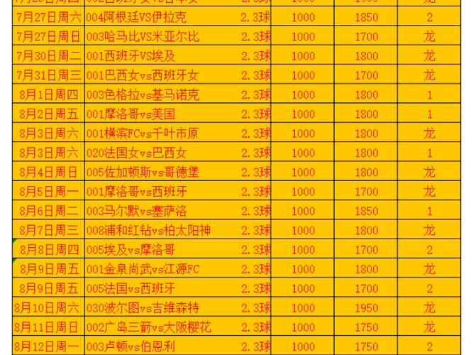 今日足球推荐：专家预测，把握今日足球赛事，轻松赢球！